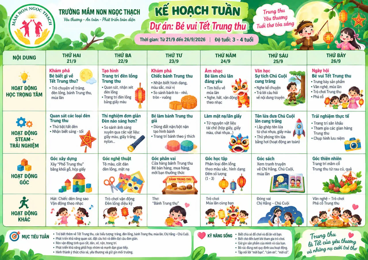 Thực đơn 