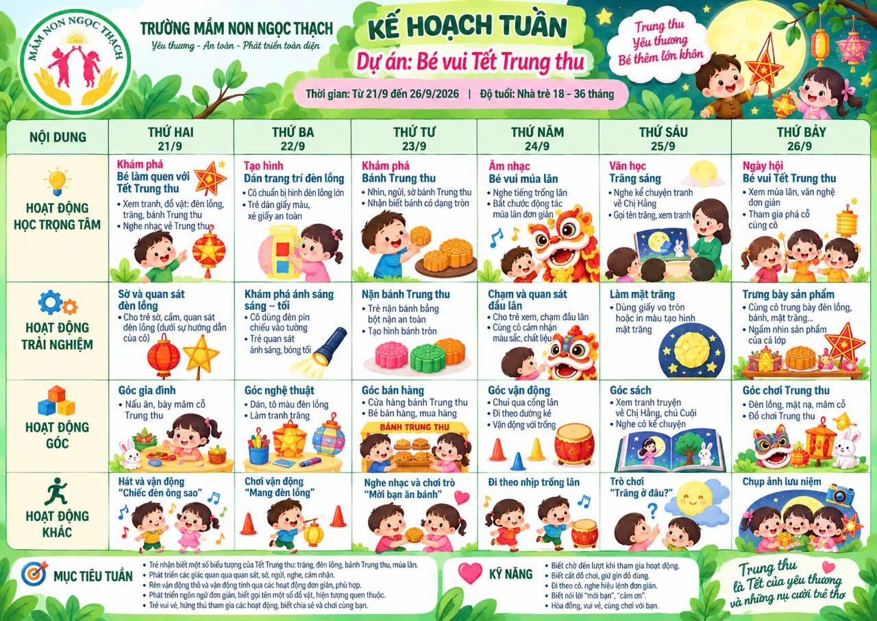 Thực đơn 
