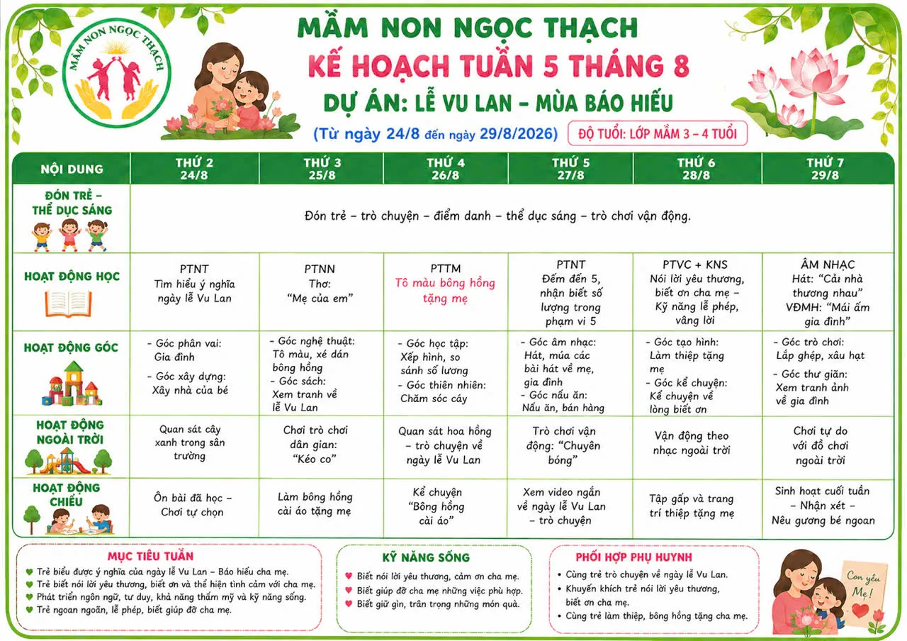 Thực đơn tháng 